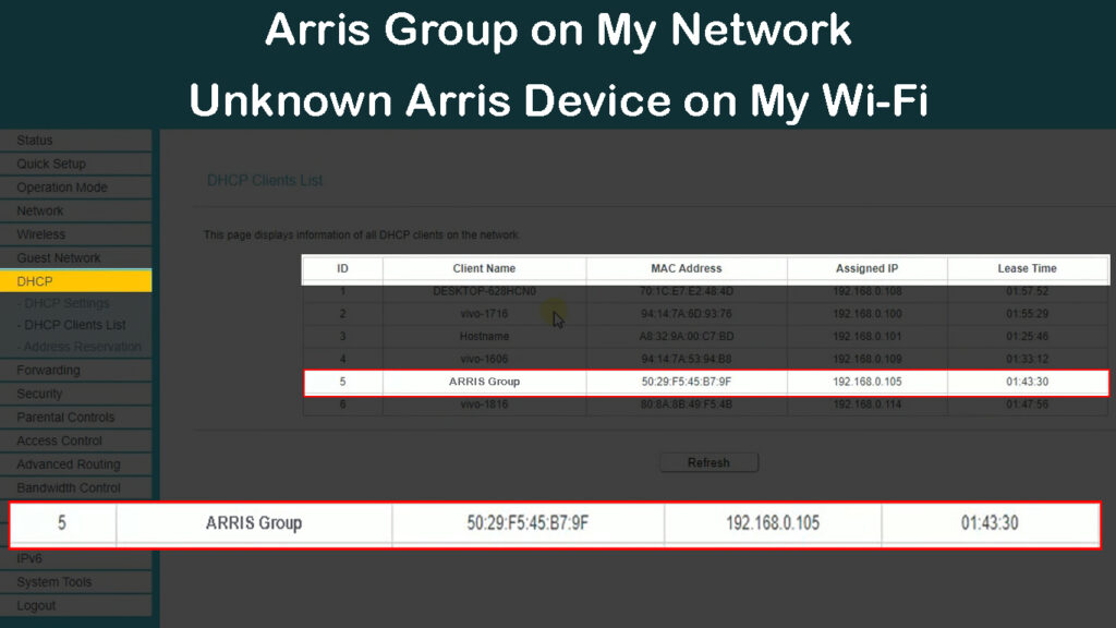  Grupo Arris en Mi Red (Dispositivo Arris desconocido en Mi Wi-Fi)