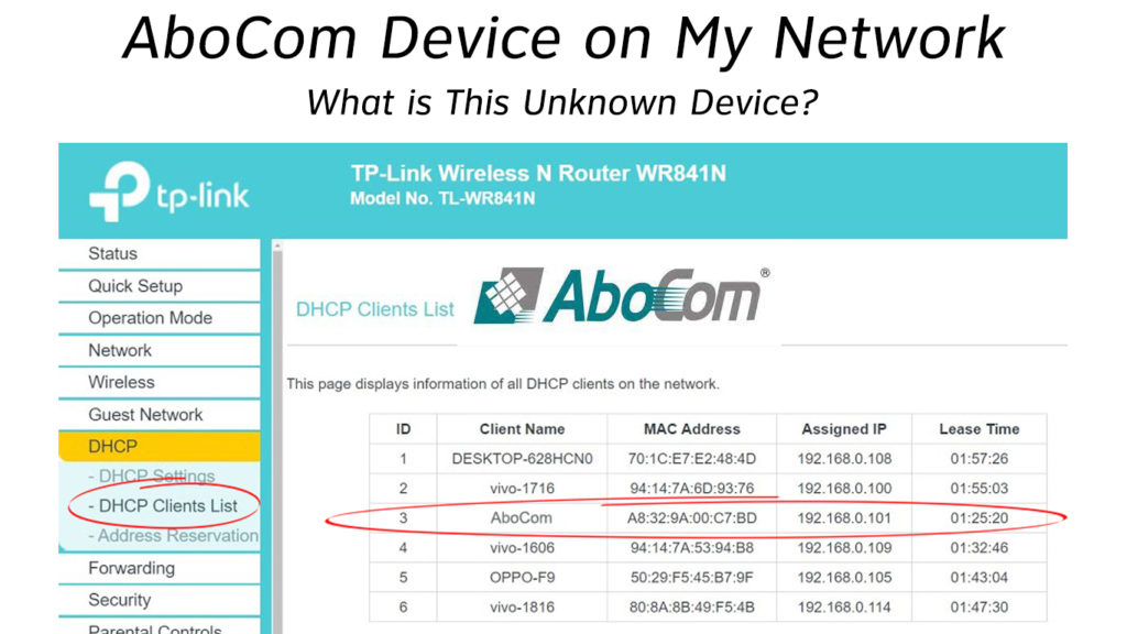  AboCom-toestel op my netwerk (Wat is hierdie onbekende toestel?)