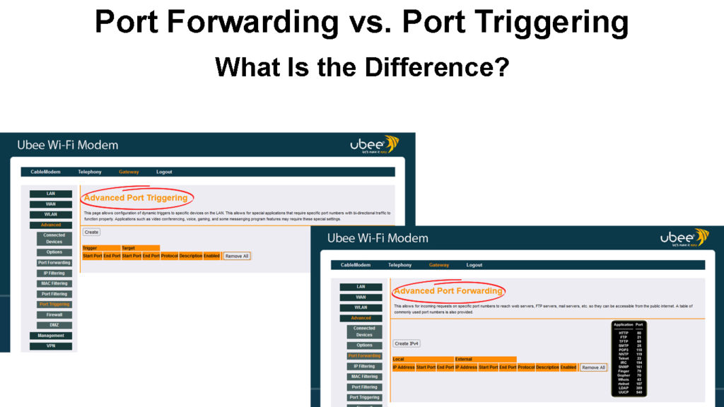  Activación de puertos frente a reenvío de puertos (¿cuál es la diferencia?)