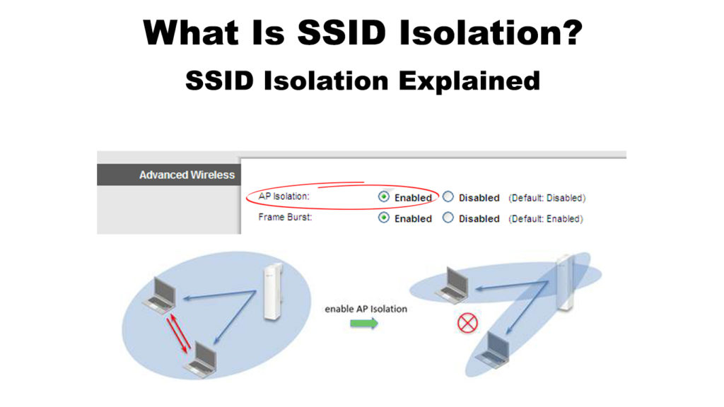  ¿Qué es el aislamiento SSID? (Explicación del aislamiento SSID)