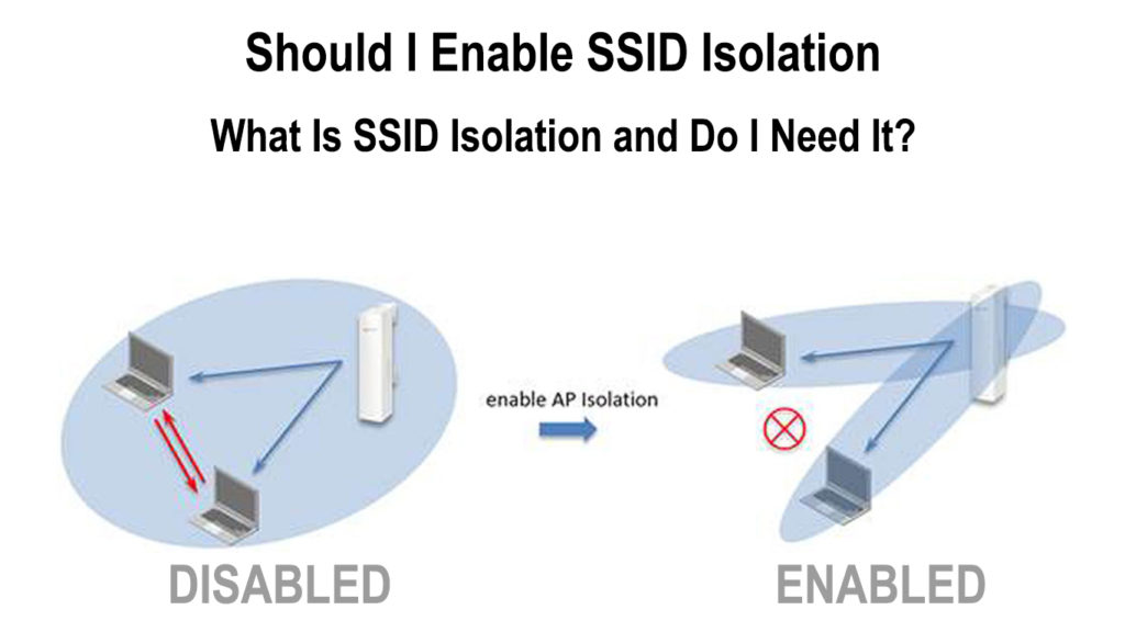  ¿Debo activar el aislamiento de SSID? (¿Qué es el aislamiento de SSID y lo necesito?)