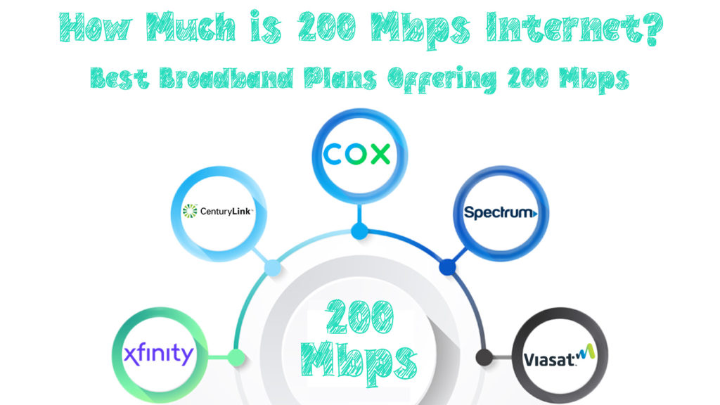  ¿Cuánto cuesta Internet de 200 Mbps? (Comparación de los mejores planes de Internet de 200 Mbps)